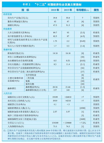 人口最多的国家_国家十二五人口政策